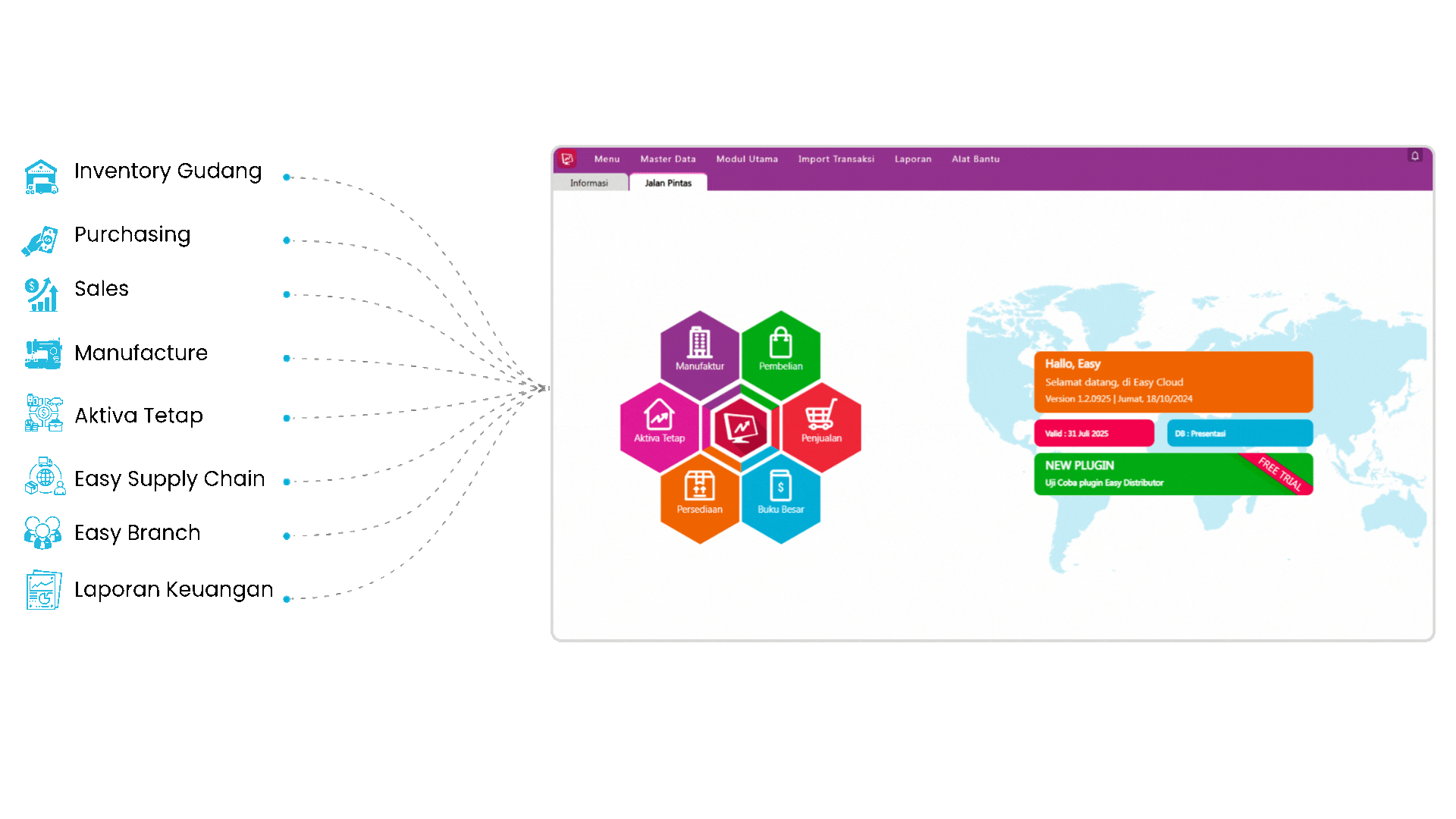 Fitur Easy Cloud